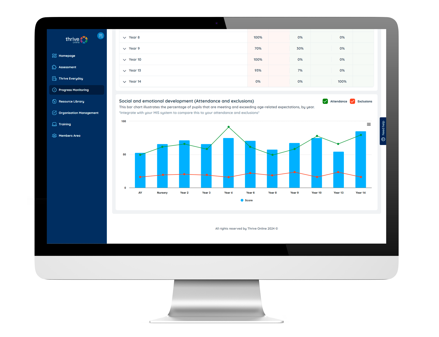 Thrive-Online dashboard with MIS integration